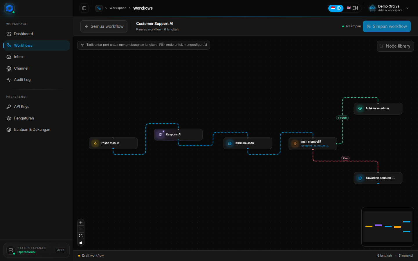 Orqiva workflow editor showing an AI qualification flow